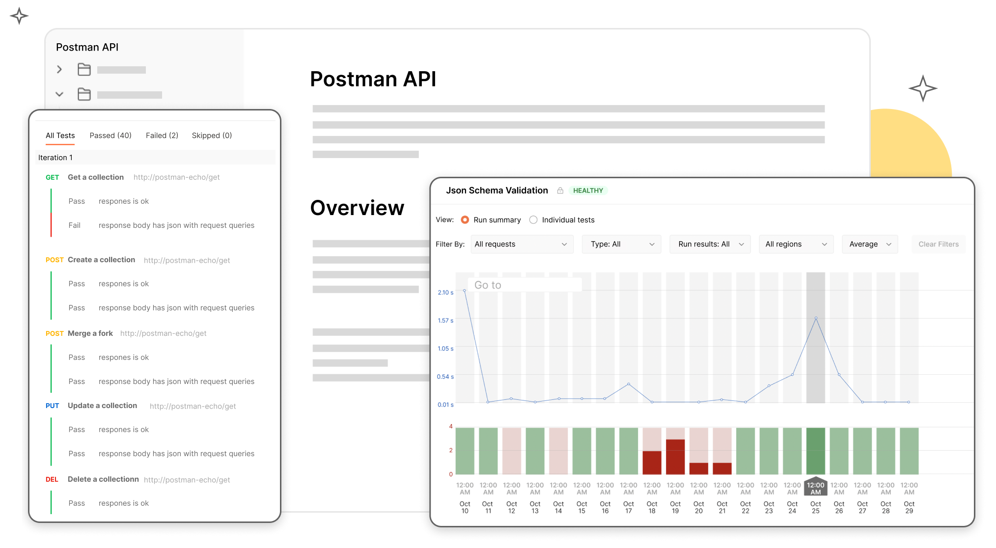 Postman monitor dashboard. Illustration.